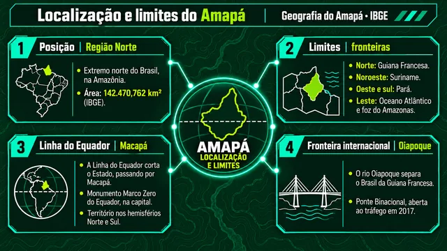 Mapa mental de Geografia do Amapá sobre localização e limites