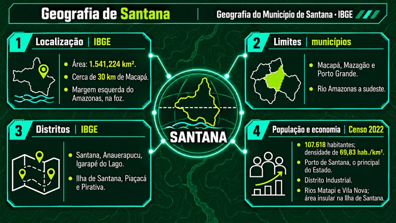 Mapa mental de Geografia sobre o município de Santana